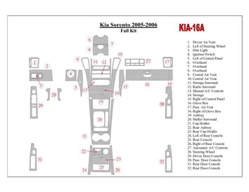 Kia Sorento 2005-2006 Volledige set interieur BD dashboardafwerkingsset - 1
