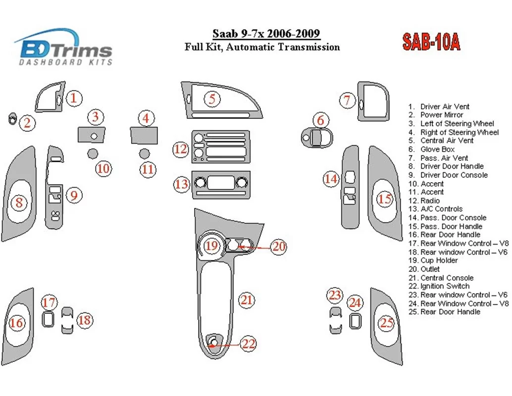 Saab 9-3 2007-UP Volledige set, automatische versnelling, zonder NAVI Interieur BD Dash Trim Kit - 1