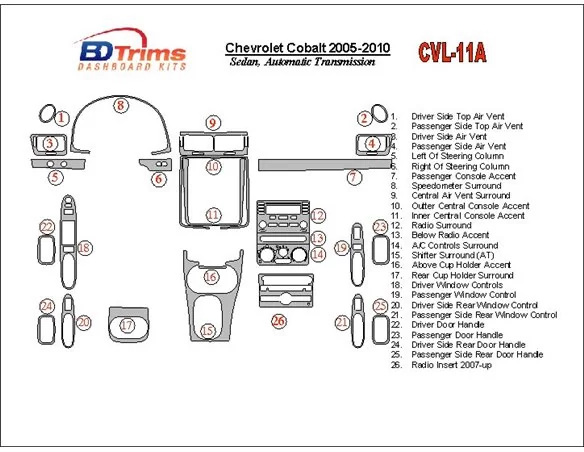 Chevrolet Cobalt 2005-UP Sedan, kit de garniture de tableau de bord intérieur BD à engrenage automatique - 1