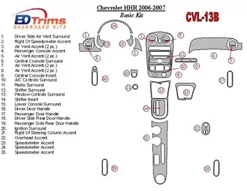 Chevrolet HHR 2006-2007 Kit de garniture de tableau de bord intérieur BD de base