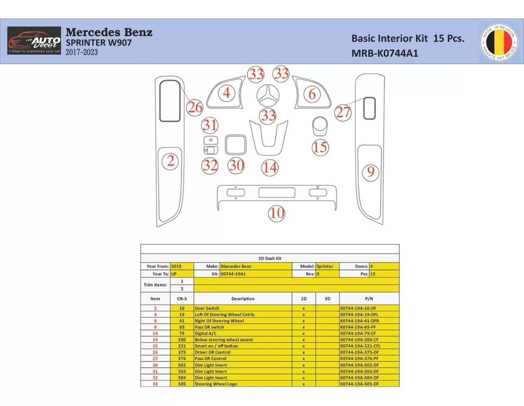 Mercedes Sprinter W907 Intérieur WHZ Kit d'habillage tableau de bord 15 Pièces - 1